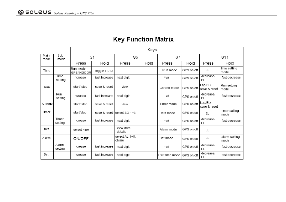 Soleus GPS Vibe (SG102) - Manual User Manual | Page 14 / 14