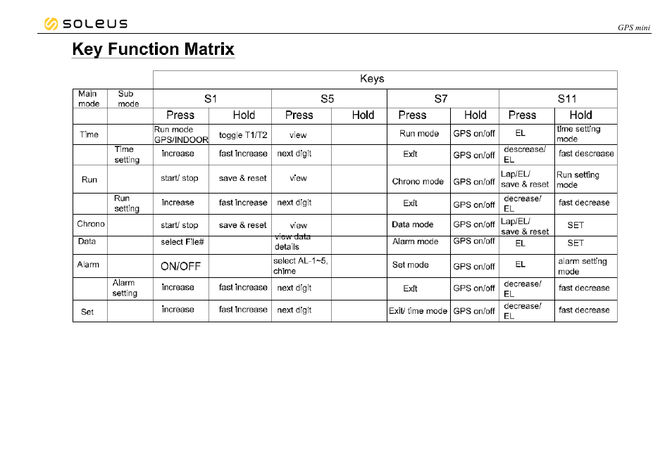 Soleus GPS mini (SG006) - Manual User Manual | Page 12 / 12