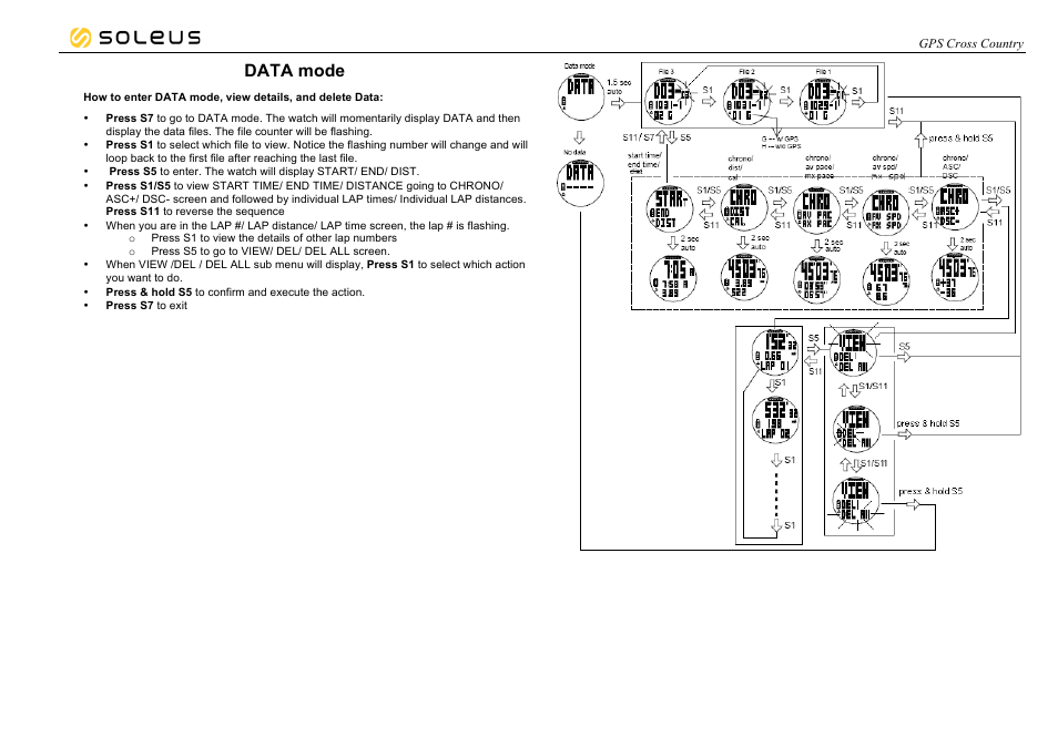 Data mode | Soleus GPS Cross Country (SG005) - Manual User Manual | Page 17 / 19