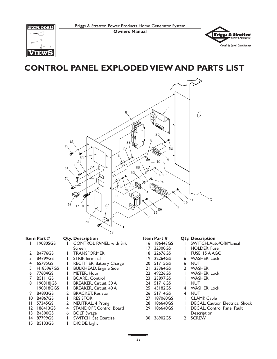 Contr ol panel exploded view and parts list | Briggs & Stratton 1679-0 User Manual | Page 33 / 72