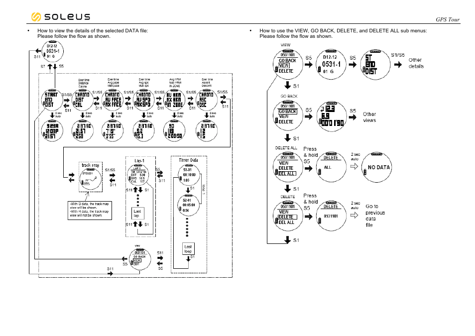 Soleus GPS Tour (SG004) - Manual User Manual | Page 24 / 26