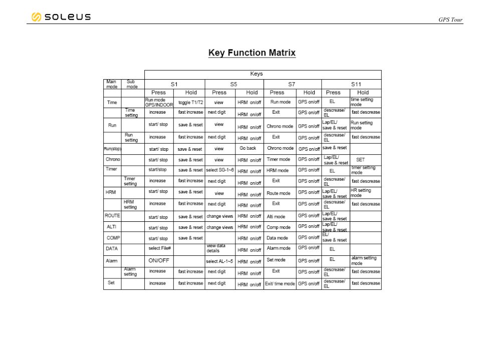 Soleus GPS Tour (SG004) - Manual User Manual | Page 26 / 26