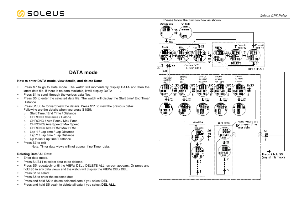 Data mode | Soleus GPS Pulse (SG008) - Manual User Manual | Page 16 / 18