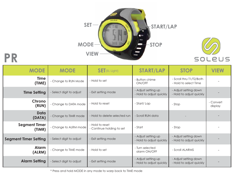 Soleus P.R. (SR008) - Quick Start Guide User Manual | 1 page