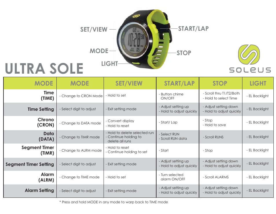 Soleus Ultra Sole (SR010) - Quick Start Guide User Manual | 1 page