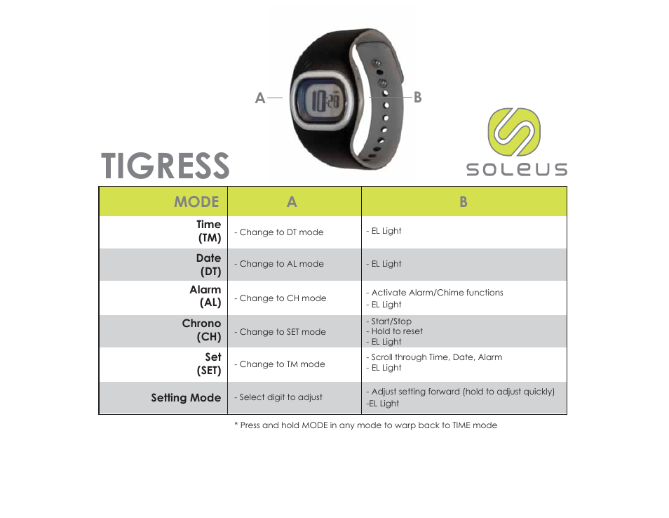 Soleus Tigress (SR011) - Quick Start Guide User Manual | 1 page