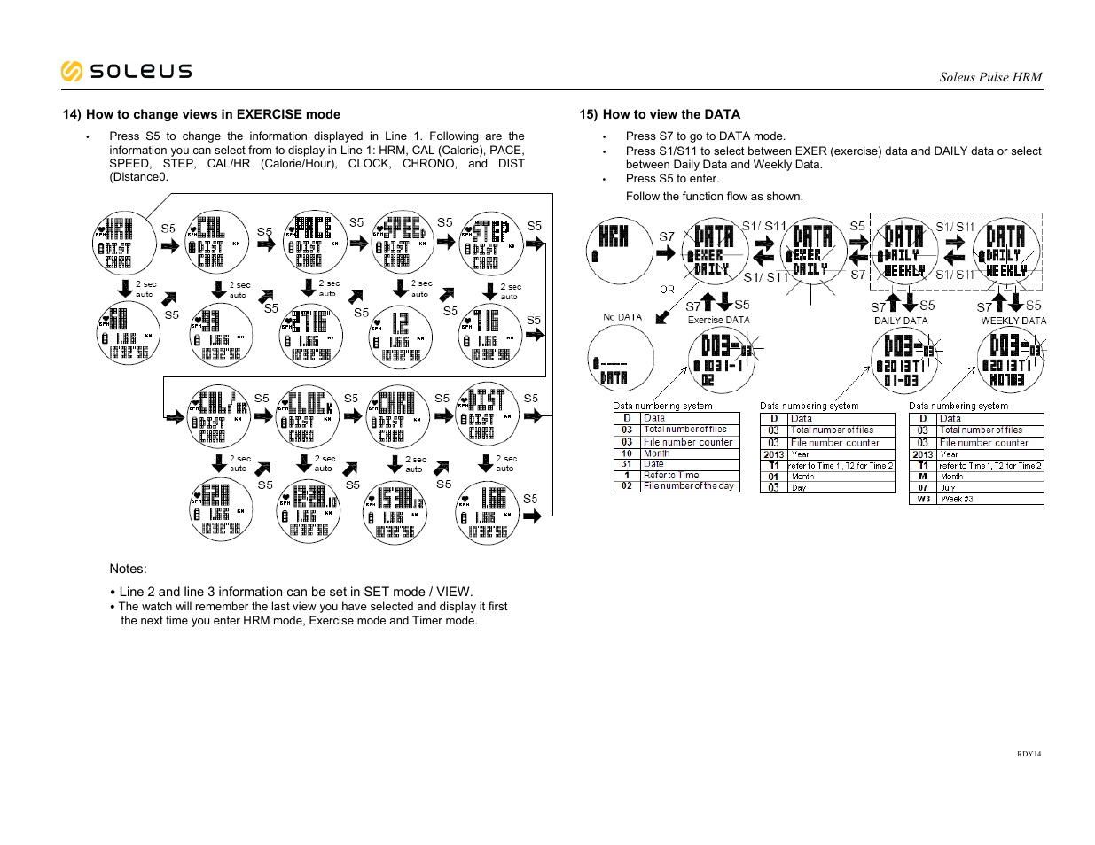 Soleus Pulse HRM (SH006) - Manual User Manual | Page 7 / 11