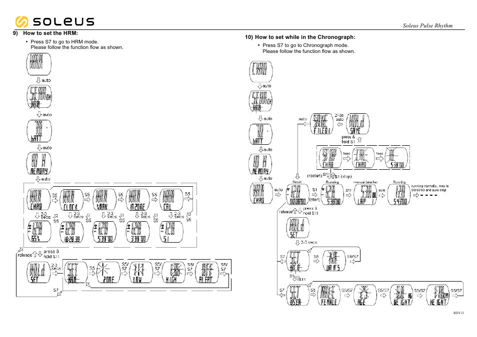 Soleus Pulse Rhythm HRM (SH010) - Manual User Manual | Page 5 / 10