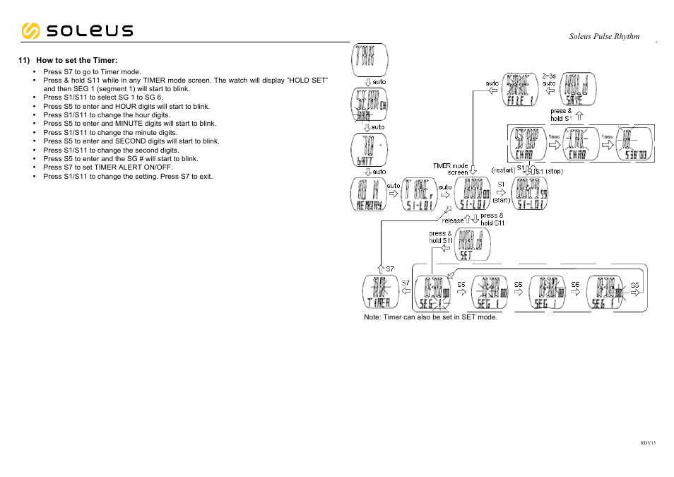 Soleus Pulse Rhythm HRM (SH010) - Manual User Manual | Page 6 / 10