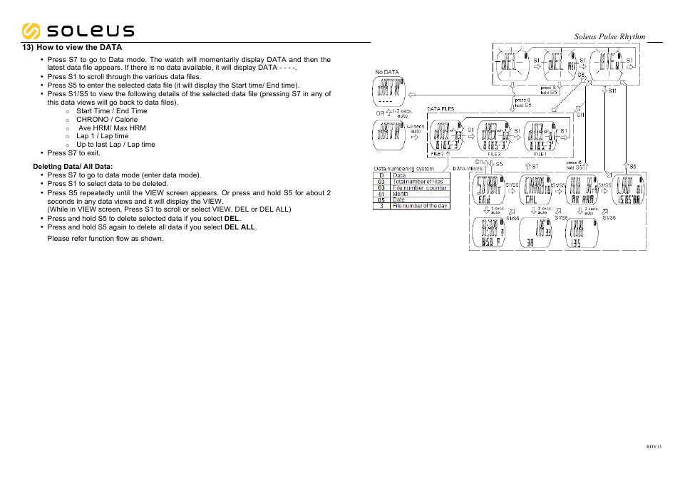Soleus Pulse Rhythm HRM (SH010) - Manual User Manual | Page 9 / 10