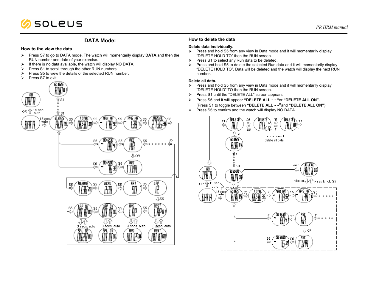 Soleus P.R. HRM (SH009) - Manual User Manual | Page 5 / 7