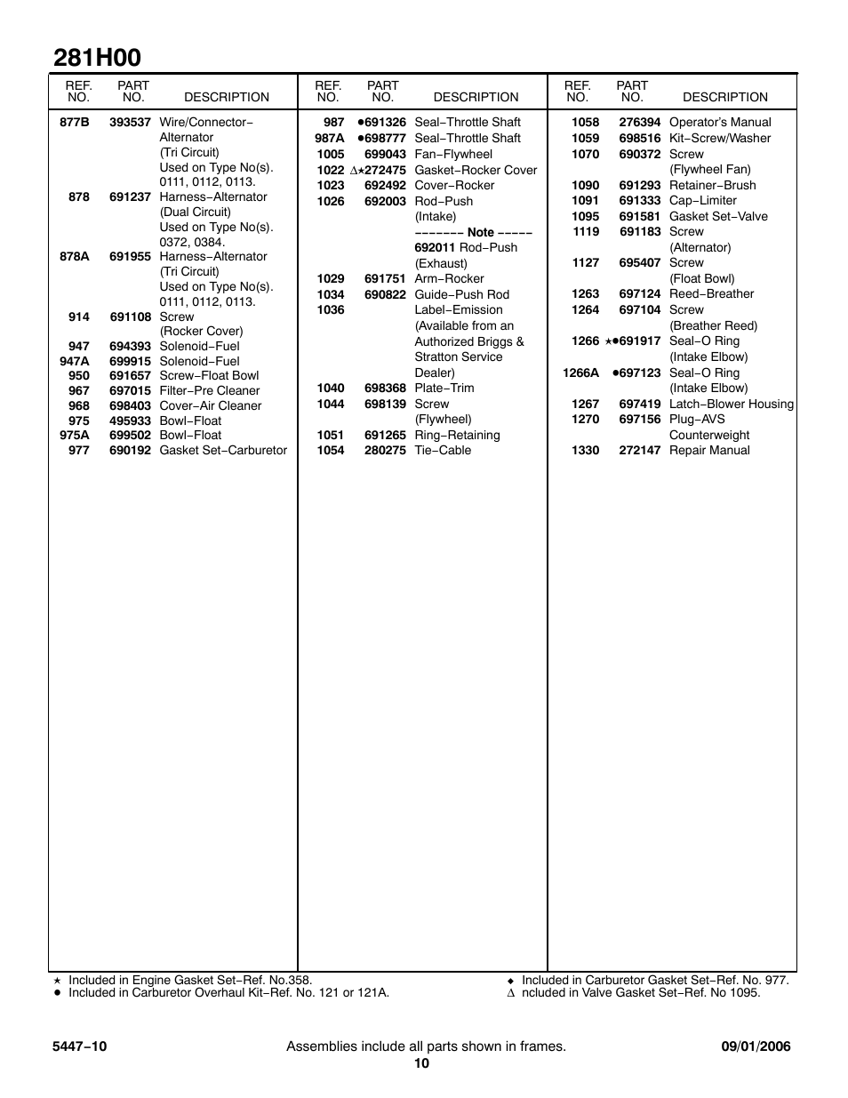 Briggs & Stratton 281H00 User Manual | Page 10 / 10