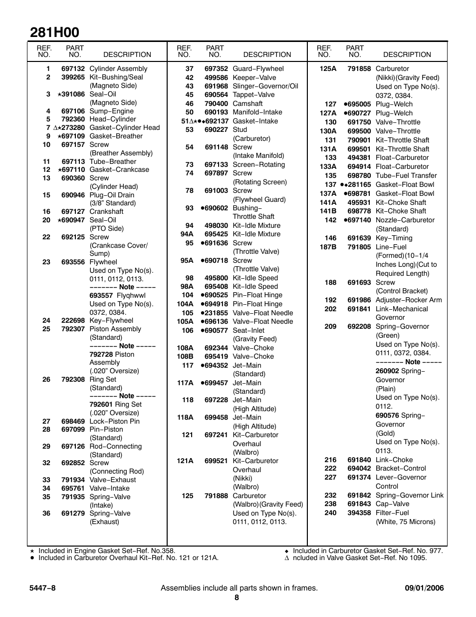 Briggs & Stratton 281H00 User Manual | Page 8 / 10