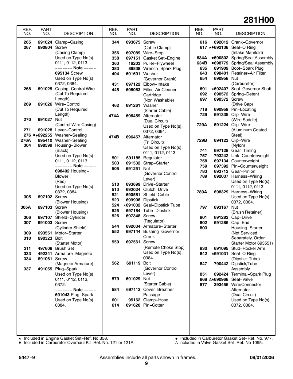 Briggs & Stratton 281H00 User Manual | Page 9 / 10