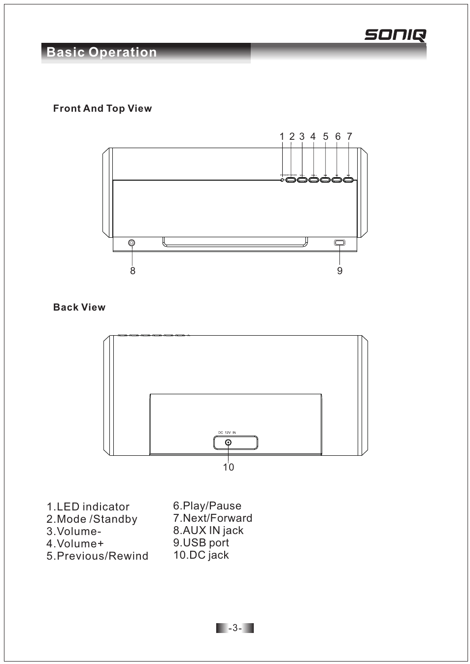 Basic operation | SONIQ ANB300 User Manual | Page 4 / 7