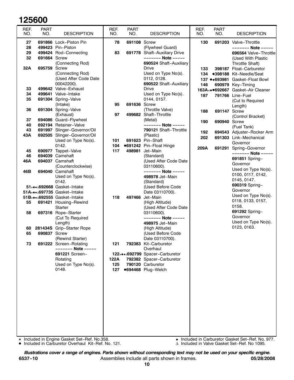Briggs & Stratton 125600 User Manual | Page 10 / 13