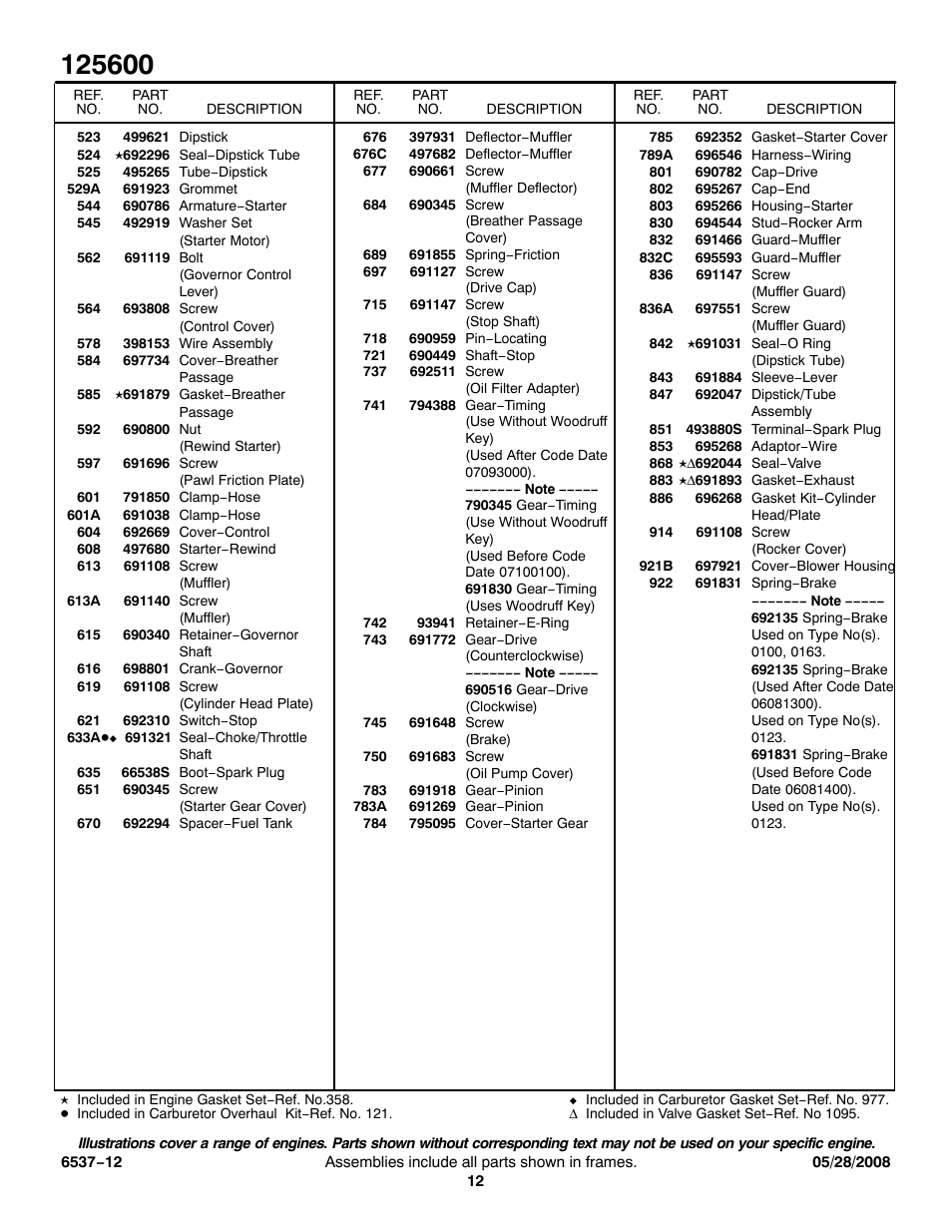 Briggs & Stratton 125600 User Manual | Page 12 / 13