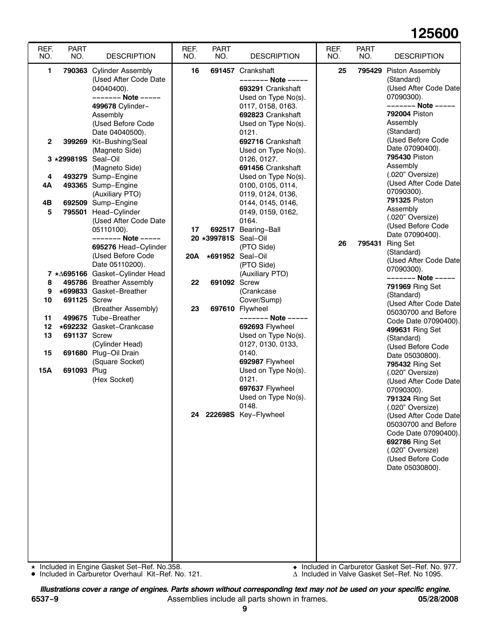 Briggs & Stratton 125600 User Manual | Page 9 / 13