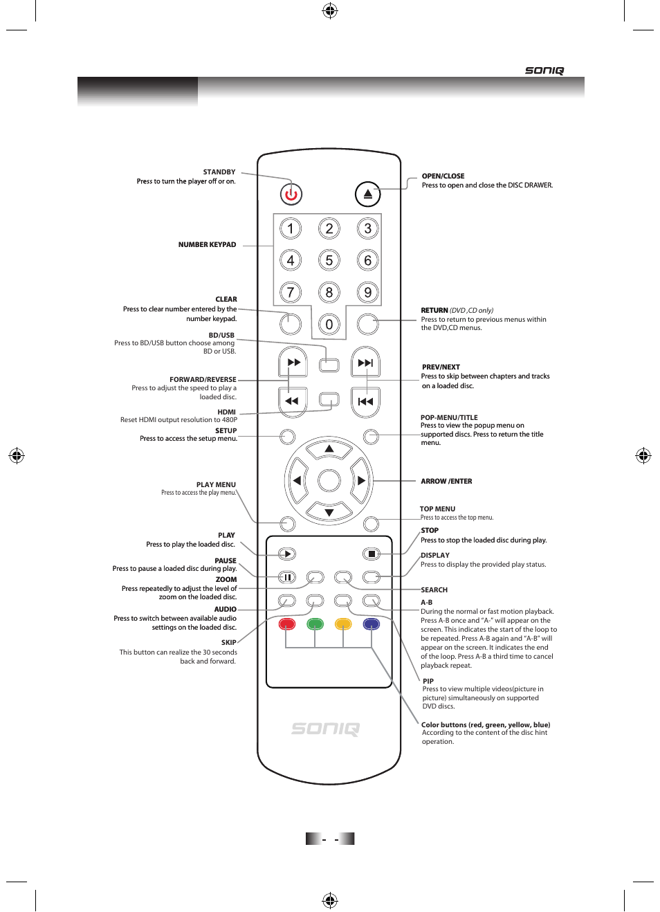 Introduction, Qt154 | SONIQ B501 User Manual | Page 7 / 20