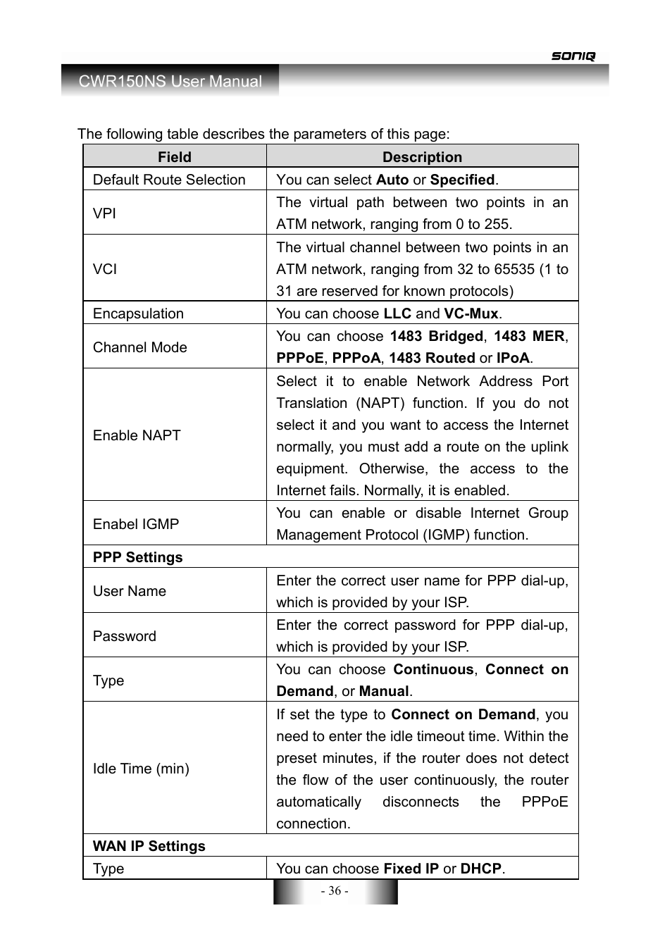SONIQ CWR150NS User Manual | Page 37 / 90