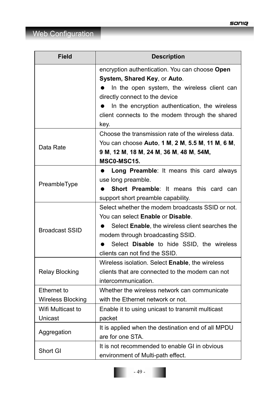 SONIQ CWR150NS User Manual | Page 50 / 90