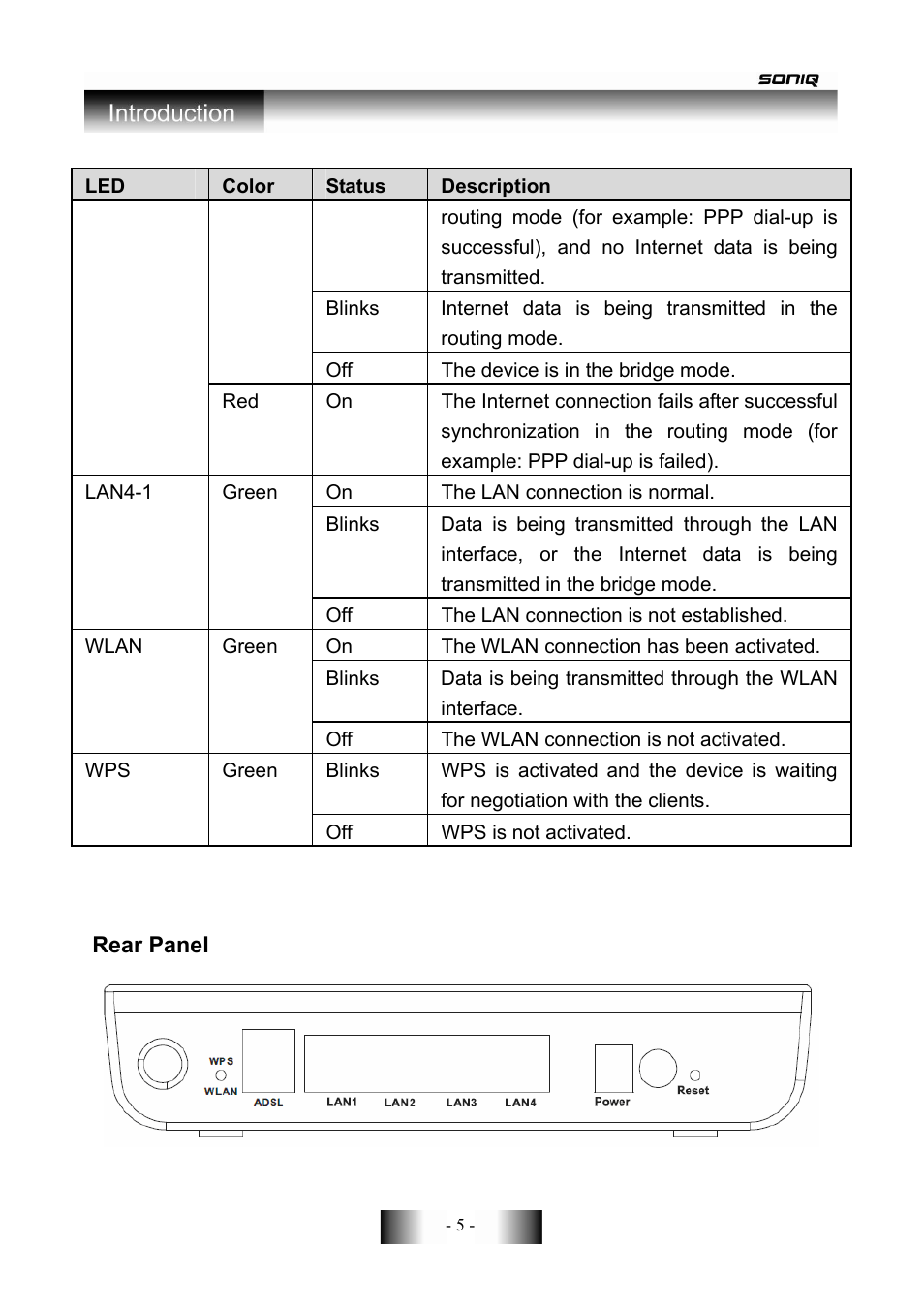 SONIQ CWR150NS User Manual | Page 6 / 90