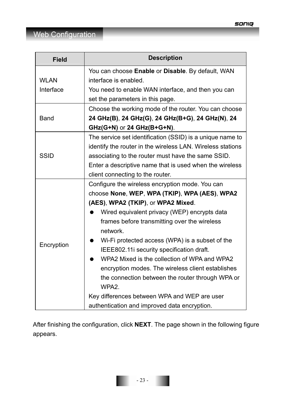 SONIQ CWR300ND User Manual | Page 25 / 101