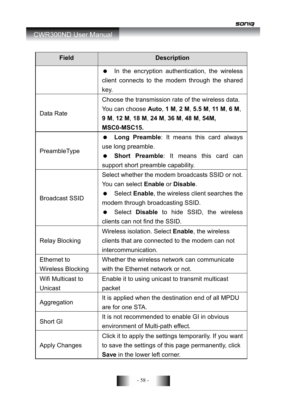 SONIQ CWR300ND User Manual | Page 60 / 101