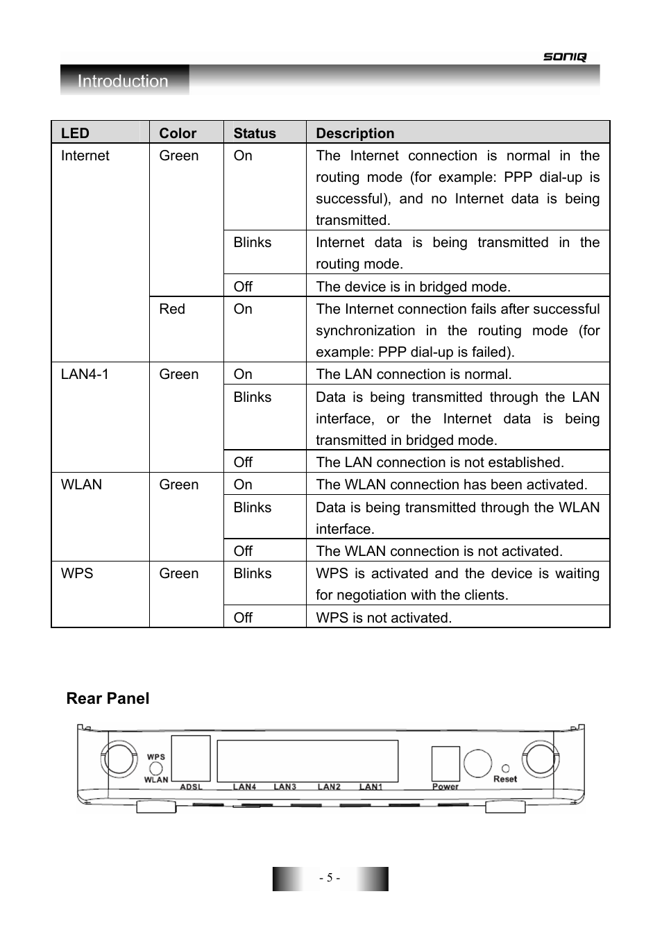 SONIQ CWR300ND User Manual | Page 7 / 101