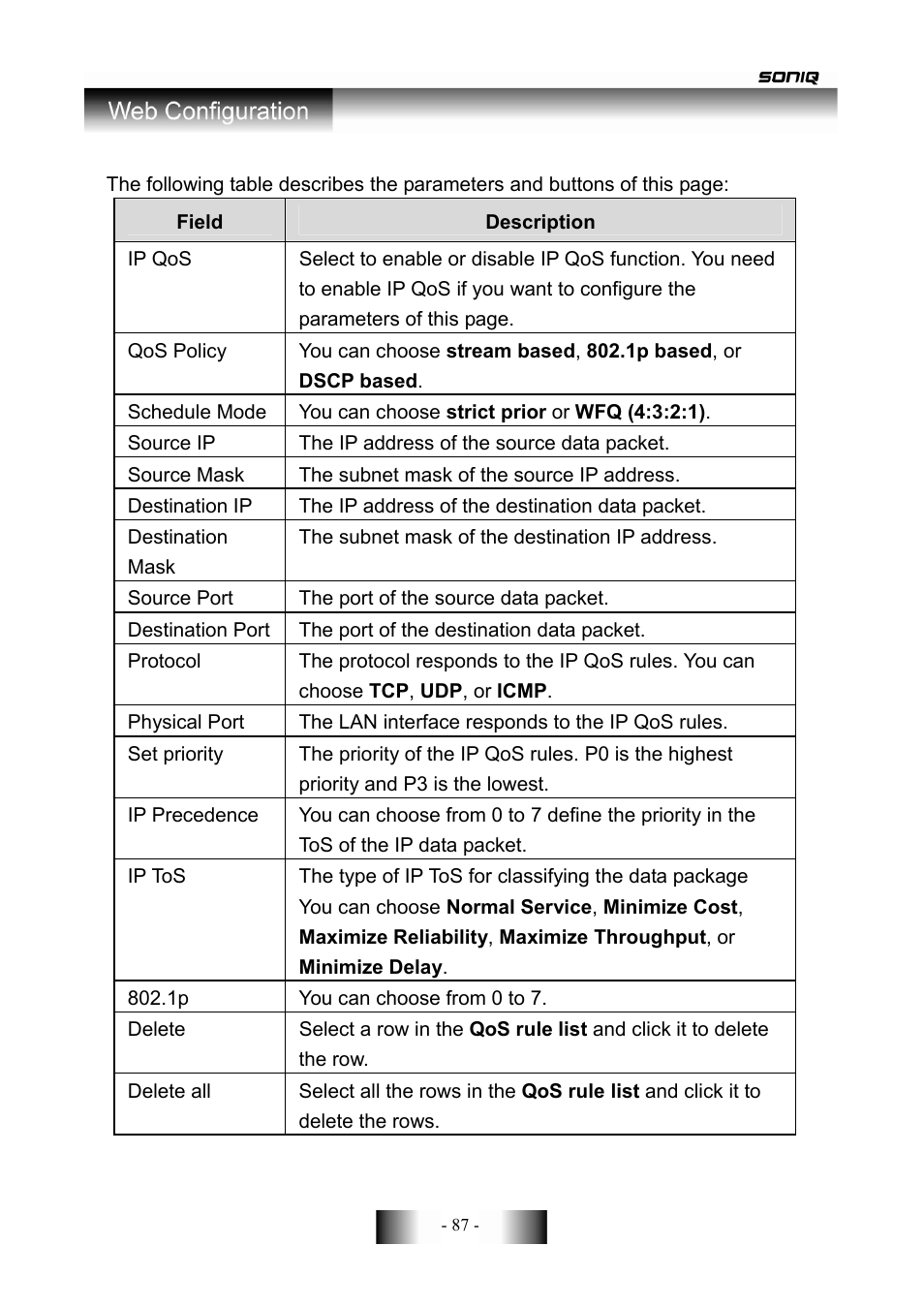 SONIQ CWR300ND User Manual | Page 89 / 101