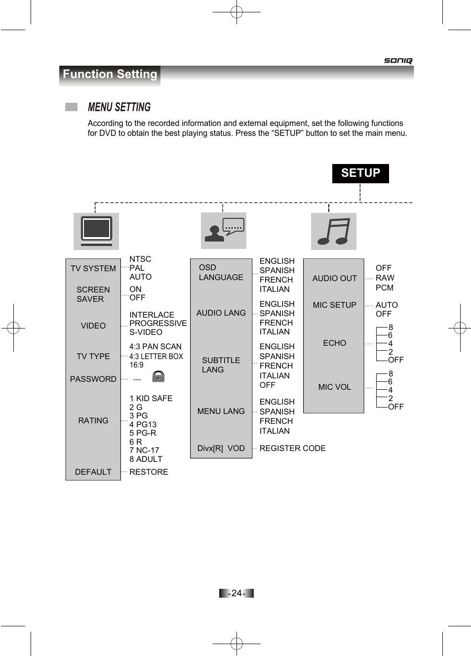 Function setting, Menu setting, Setup | SONIQ D100 User Manual | Page 25 / 34