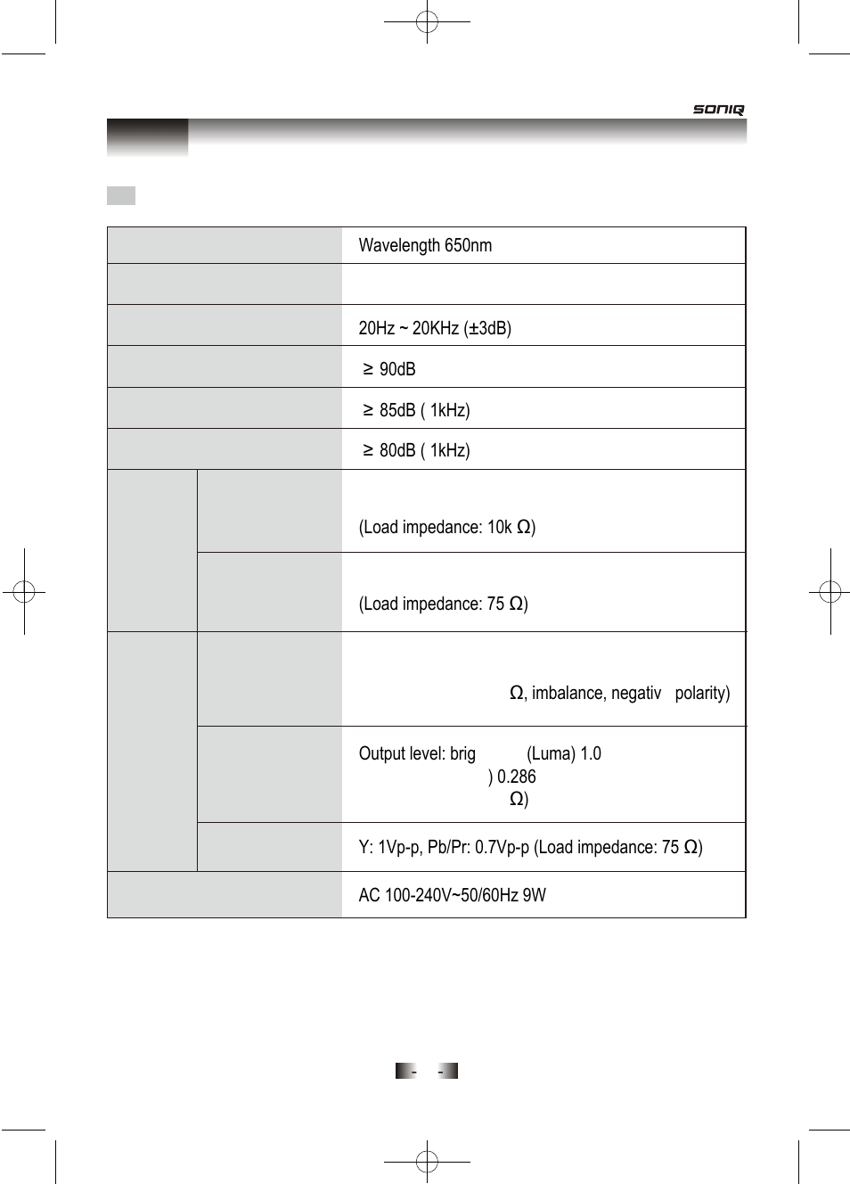 Technical specifications | SONIQ D100 User Manual | Page 32 / 34