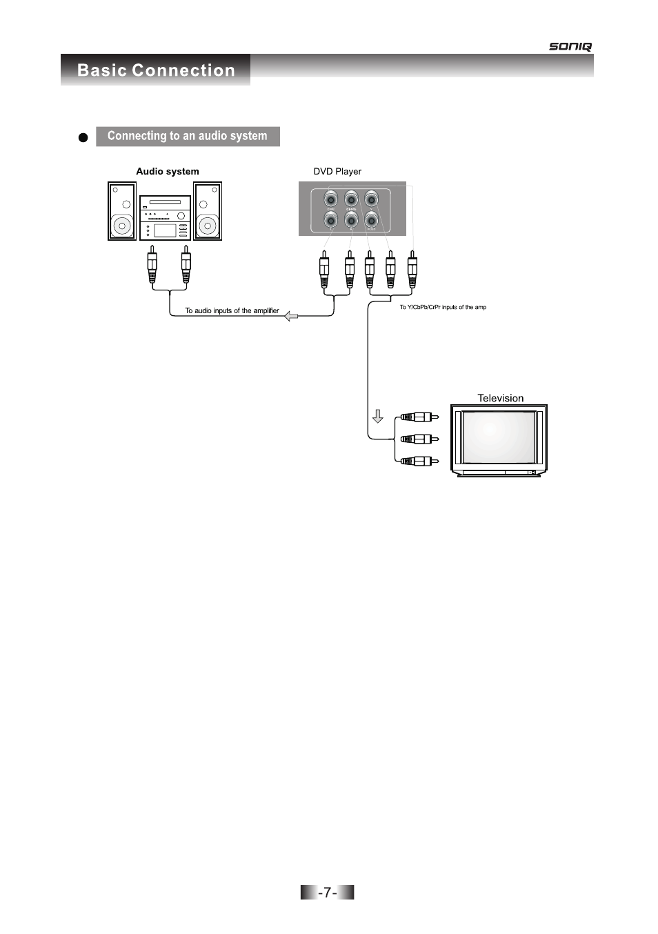 SONIQ D101 User Manual | Page 7 / 21