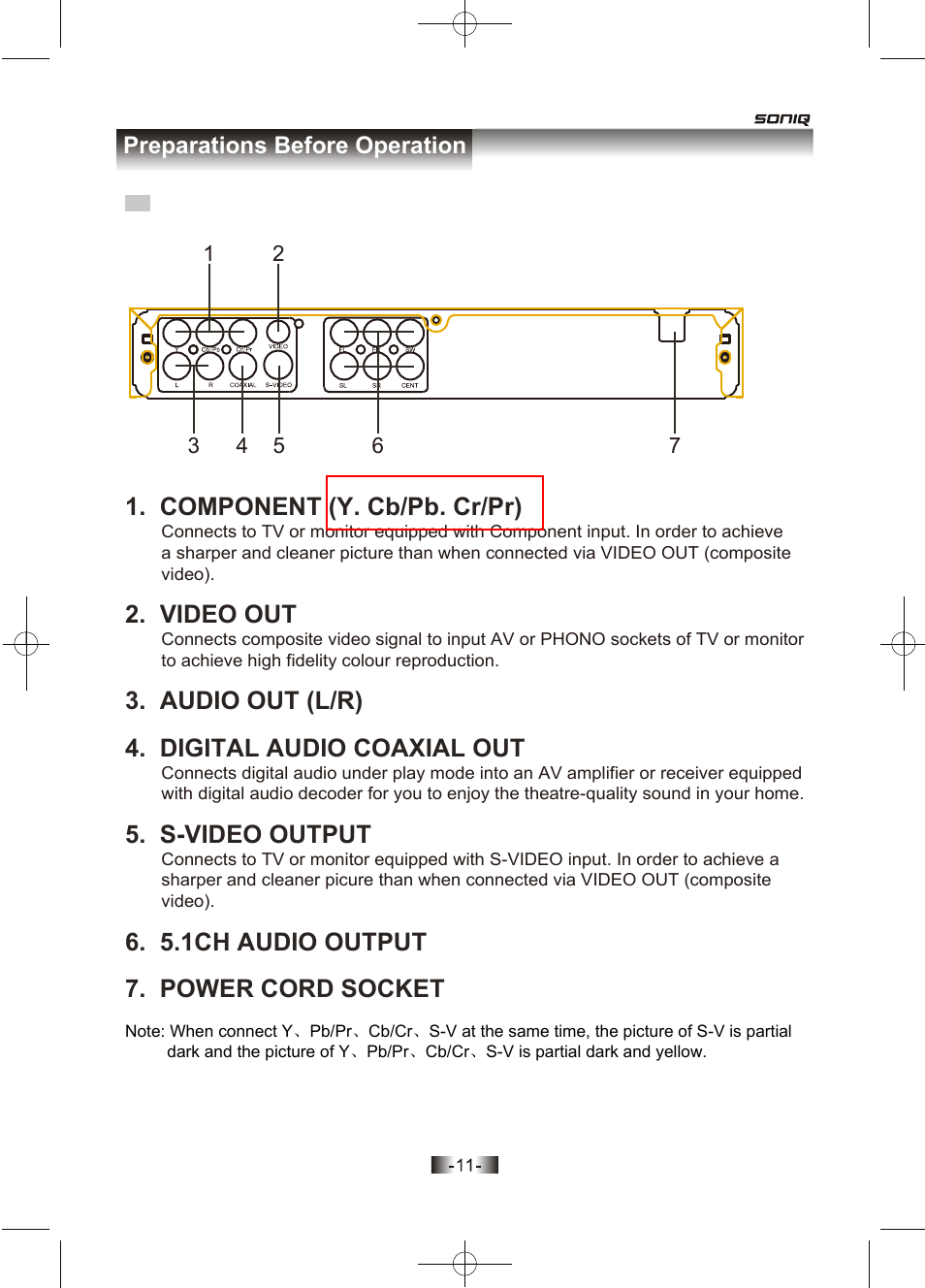 页面 11, Rear panel, Component (y. cb/pb. cr/pr) | Video out, Audio out (l/r) 4. digital audio coaxial out, S-video output, Power cord socket 6. 5.1ch audio output | SONIQ D150 User Manual | Page 13 / 36