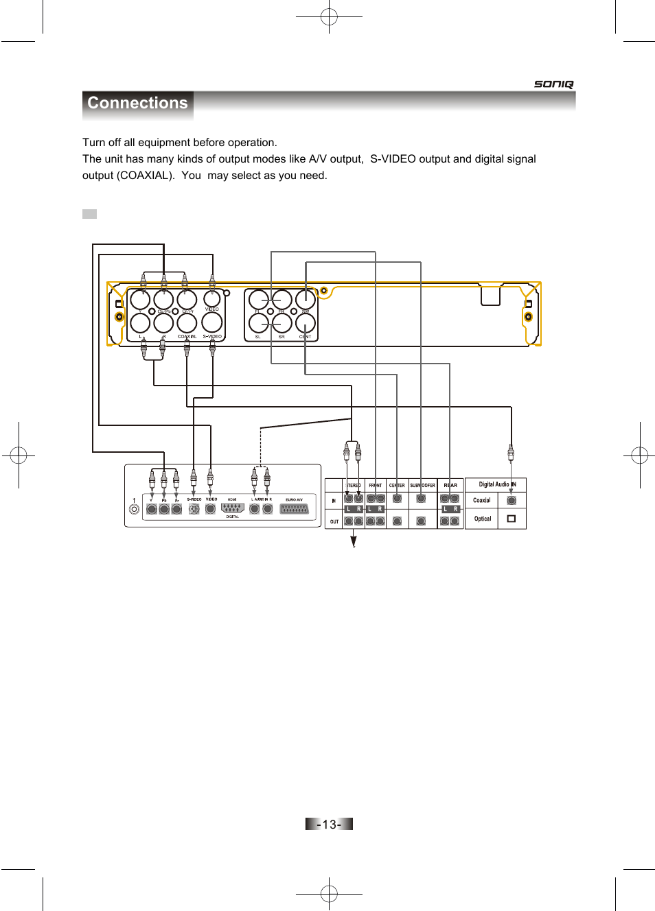 页面 13, Connected to a tv and an audio amplifier, Connections | SONIQ D150 User Manual | Page 15 / 36