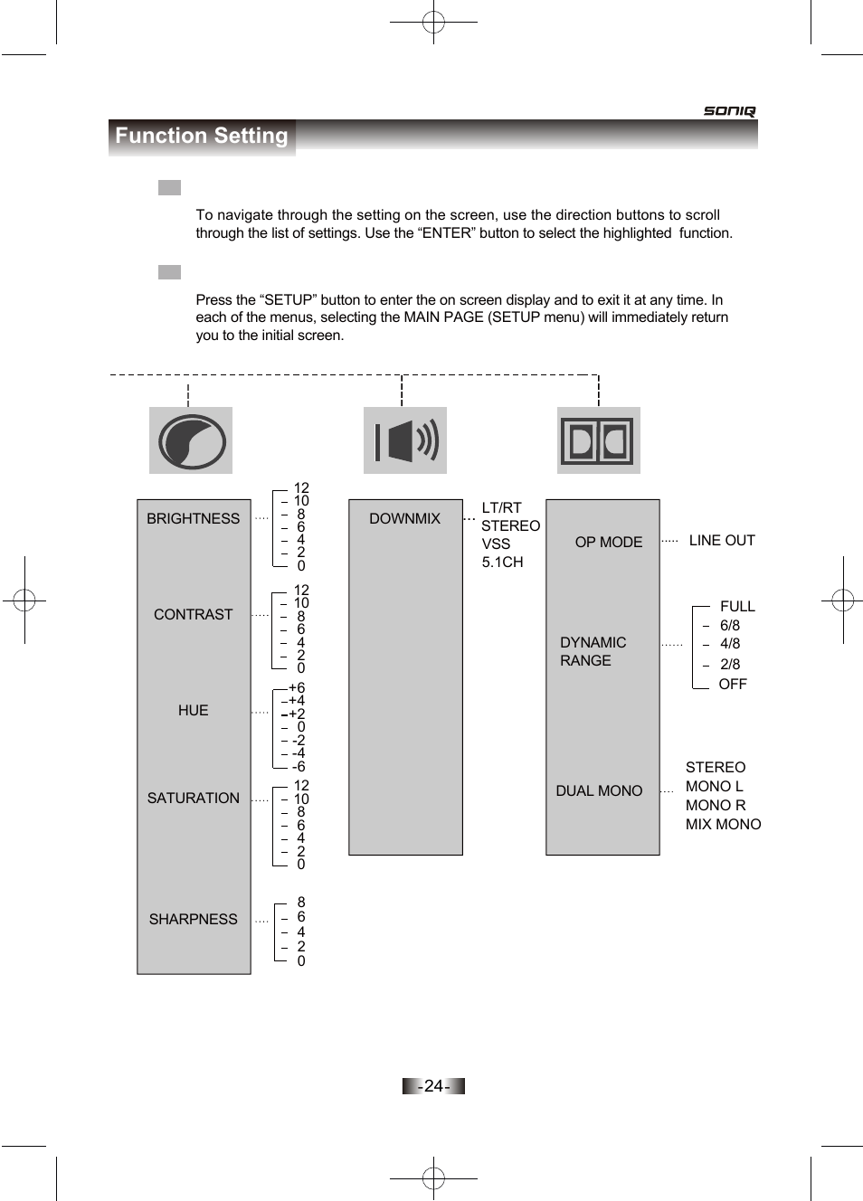 Function setting, Basic navigation setup menu | SONIQ D150 User Manual | Page 26 / 36