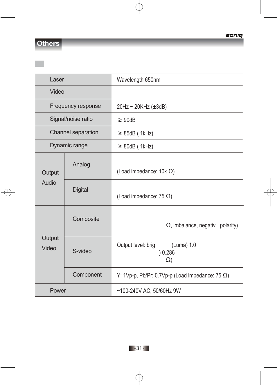 Technical specifications | SONIQ D150 User Manual | Page 33 / 36