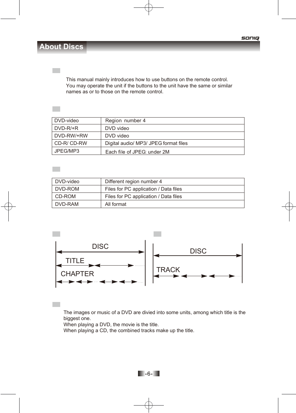 页面 6, About discs, Disc | Disc track title chapter | SONIQ D150 User Manual | Page 8 / 36