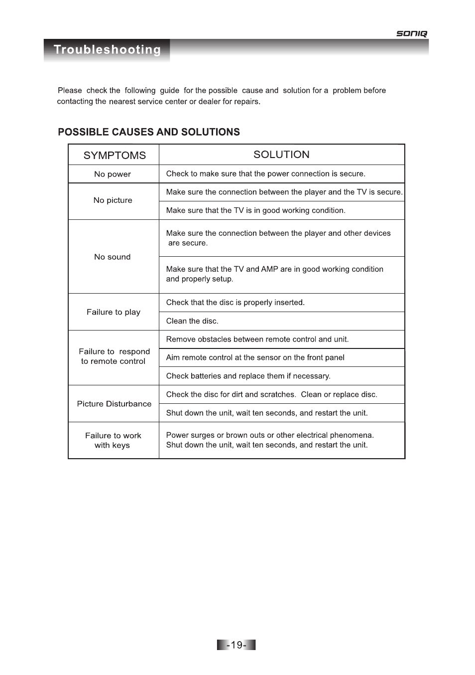 页 19 | SONIQ D301 User Manual | Page 20 / 22