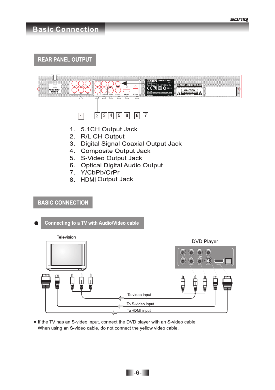 SONIQ D301 User Manual | Page 7 / 22