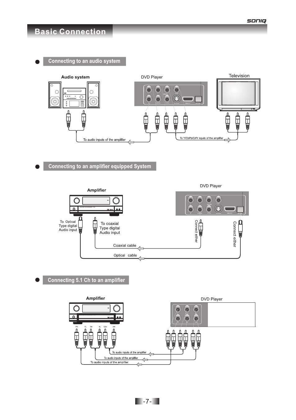 SONIQ D301 User Manual | Page 8 / 22