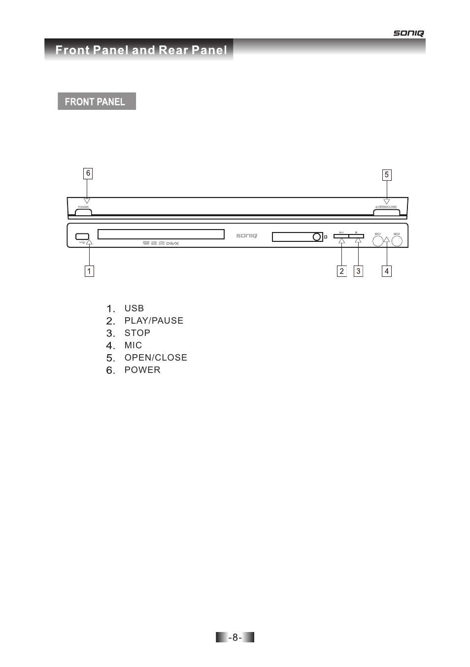 Usb play/pause stop mic open/close power | SONIQ D301 User Manual | Page 9 / 22