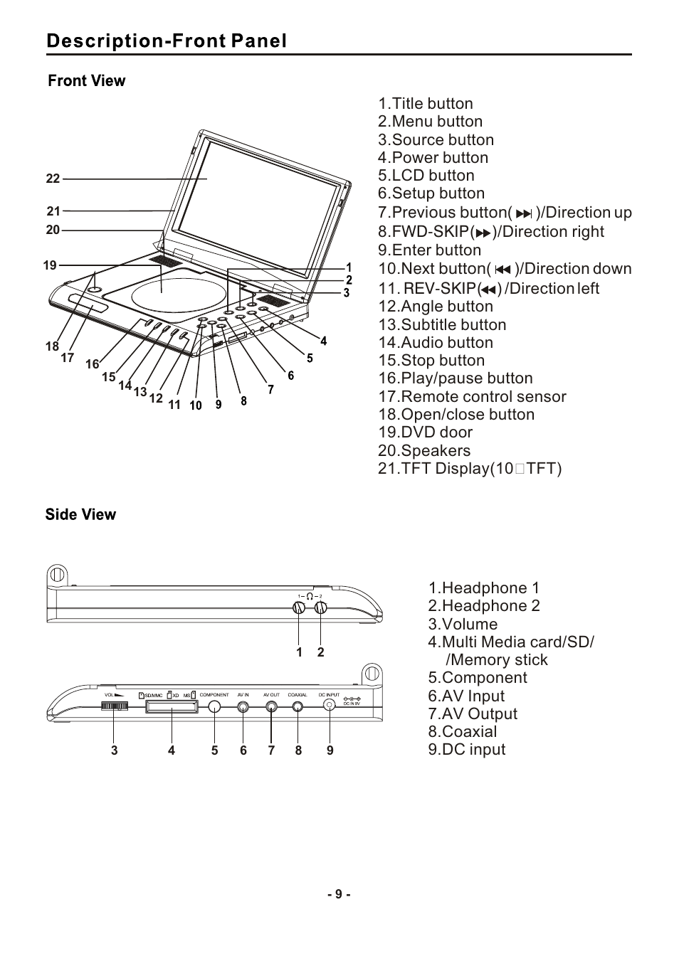 SONIQ DVP1000 User Manual | Page 10 / 41