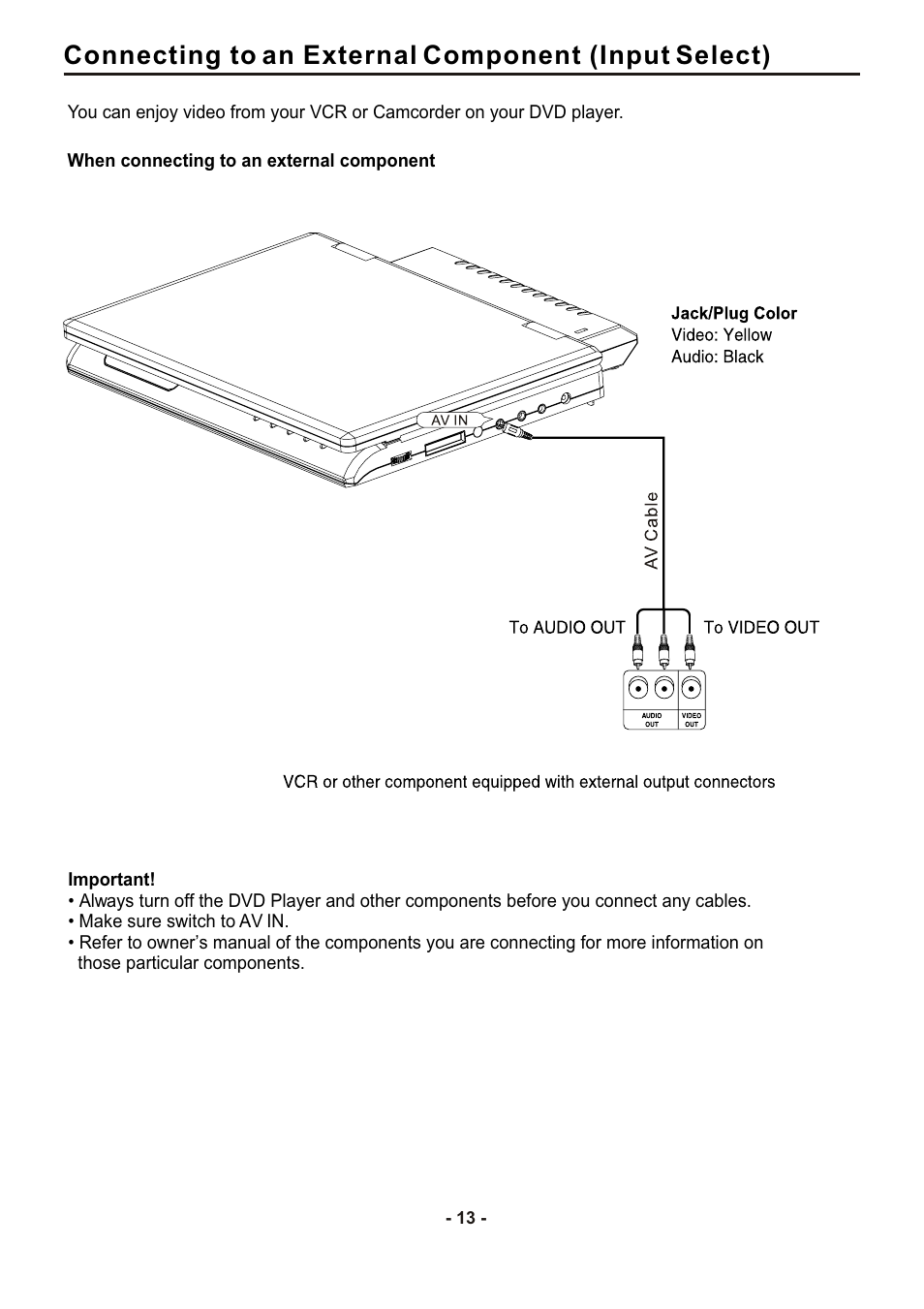 Connecting to an external component (input select) | SONIQ DVP1000 User Manual | Page 14 / 41