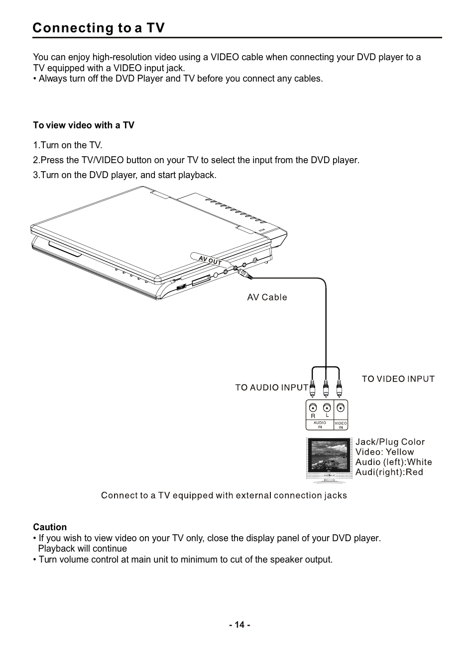 Connecting to a tv | SONIQ DVP1000 User Manual | Page 15 / 41