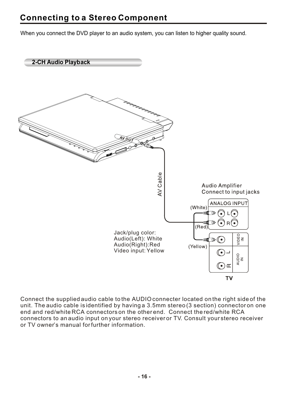 Connecting to a stereo component | SONIQ DVP1000 User Manual | Page 17 / 41