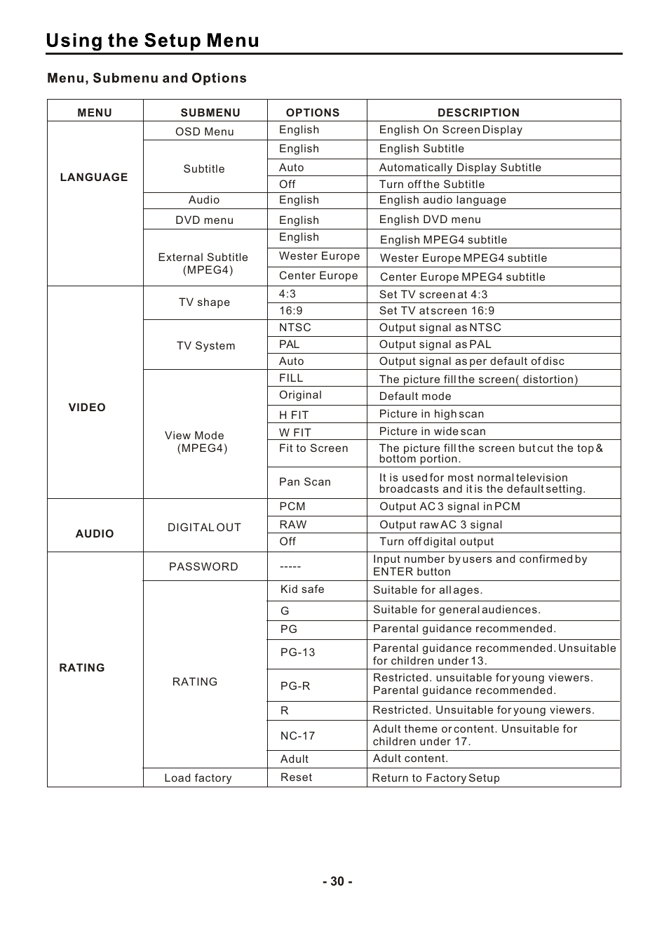 SONIQ DVP1000 User Manual | Page 31 / 41