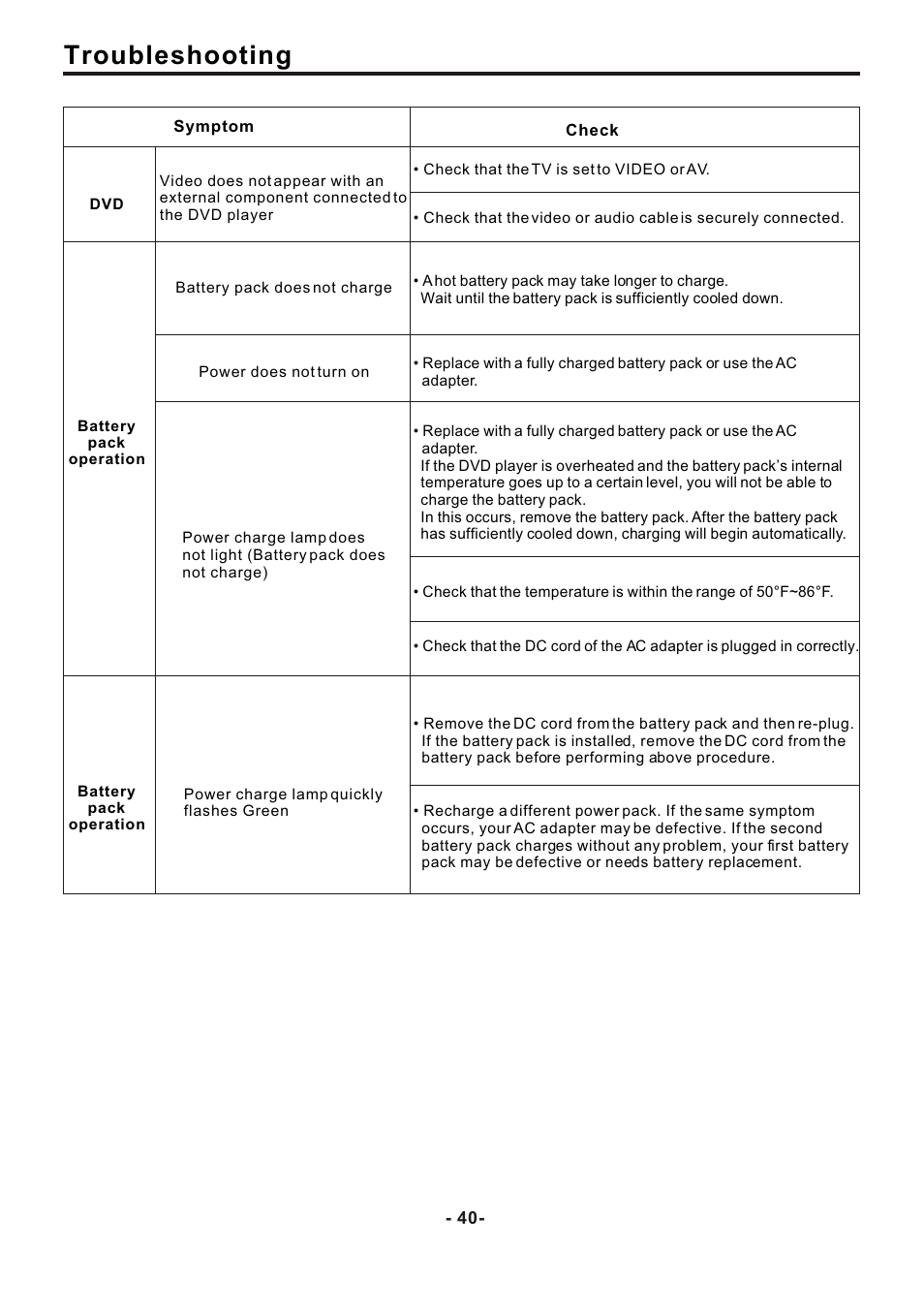 Troubleshooting | SONIQ DVP1000 User Manual | Page 41 / 41