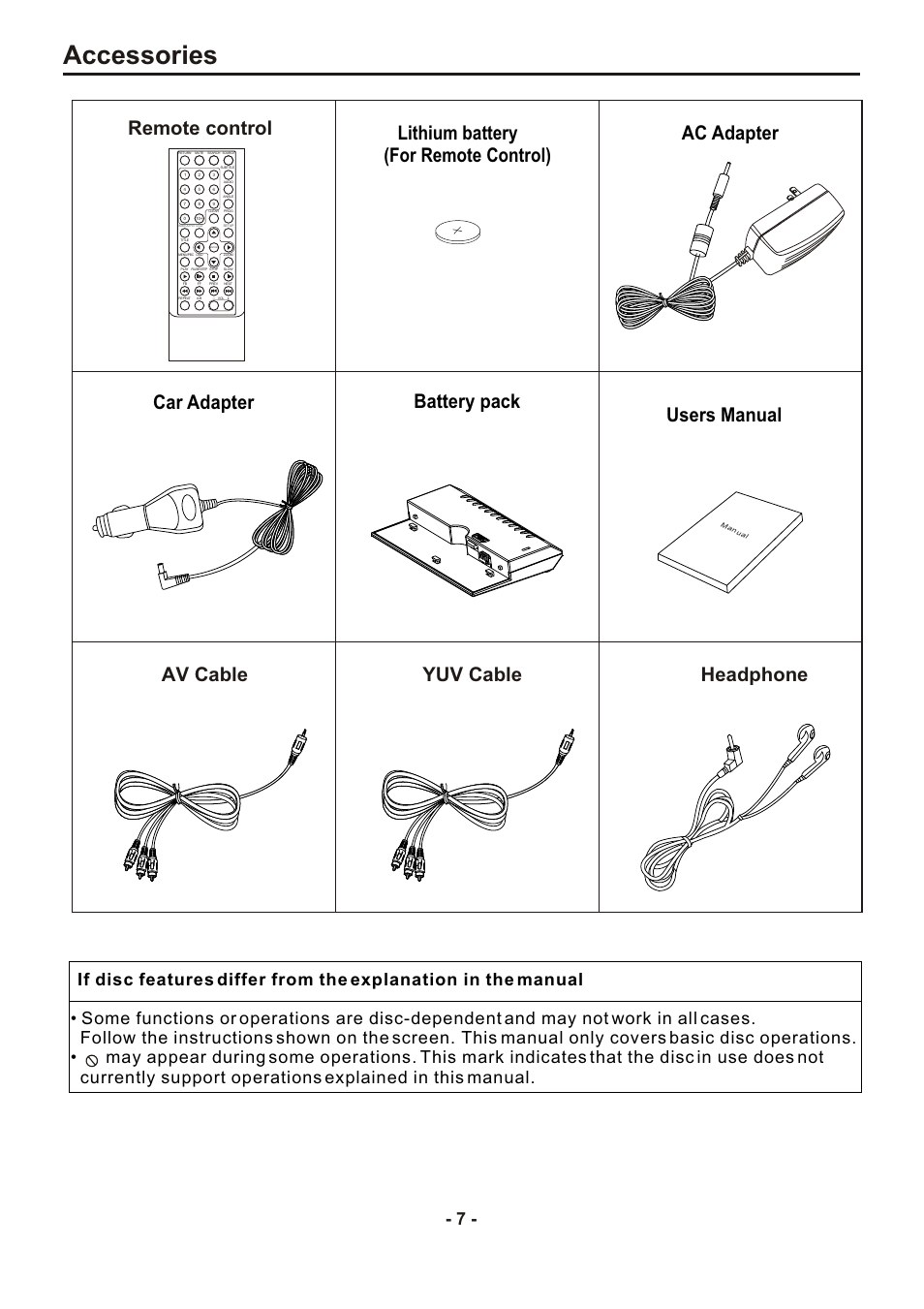 Accessories, Headphone av cable remote control, Yuv cable | SONIQ DVP1000 User Manual | Page 8 / 41