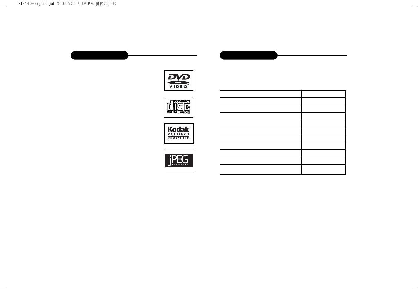 SONIQ DVP500 User Manual | Page 5 / 22